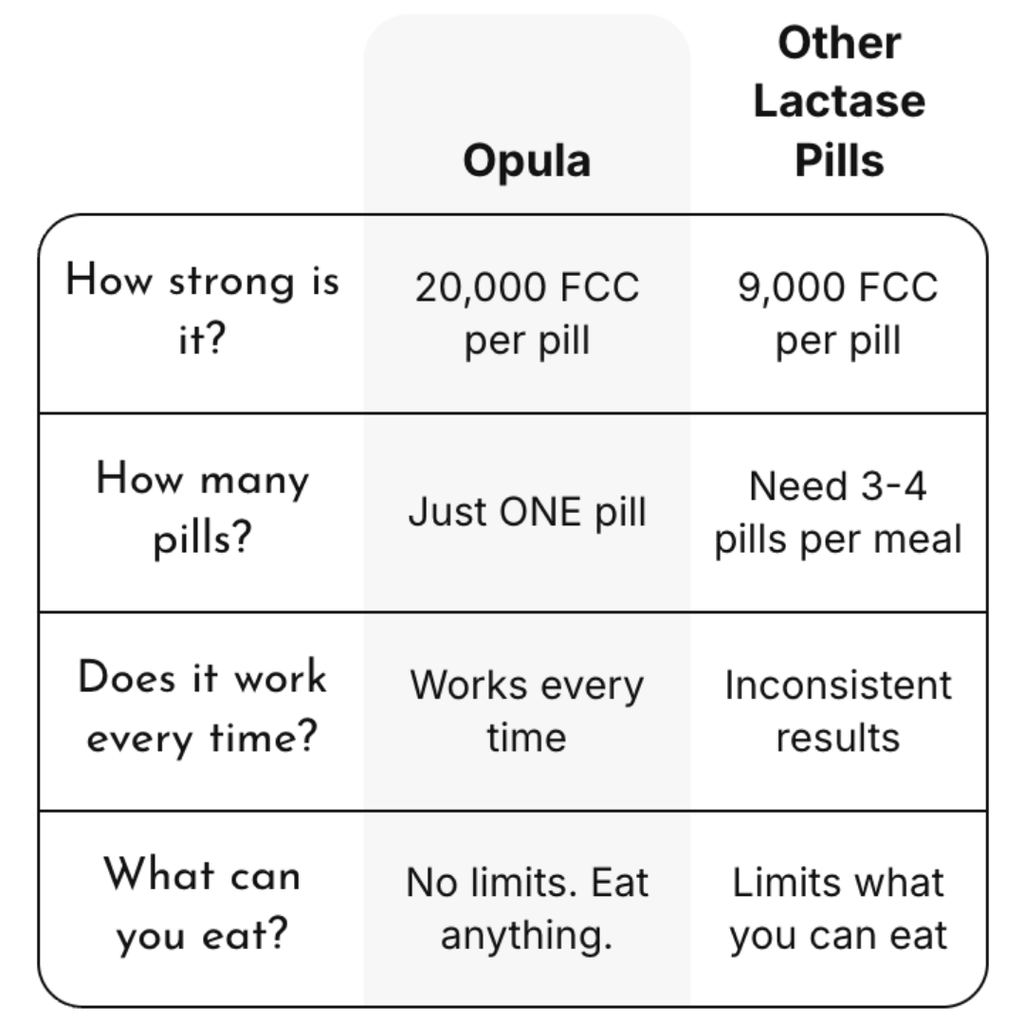 LactOpula - Ultra-strength formula
