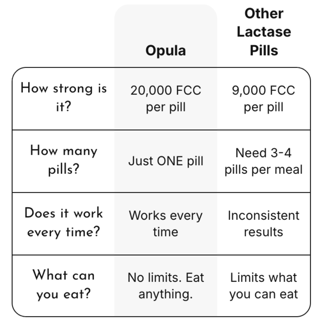 LactOpula - Ultra-strength formula