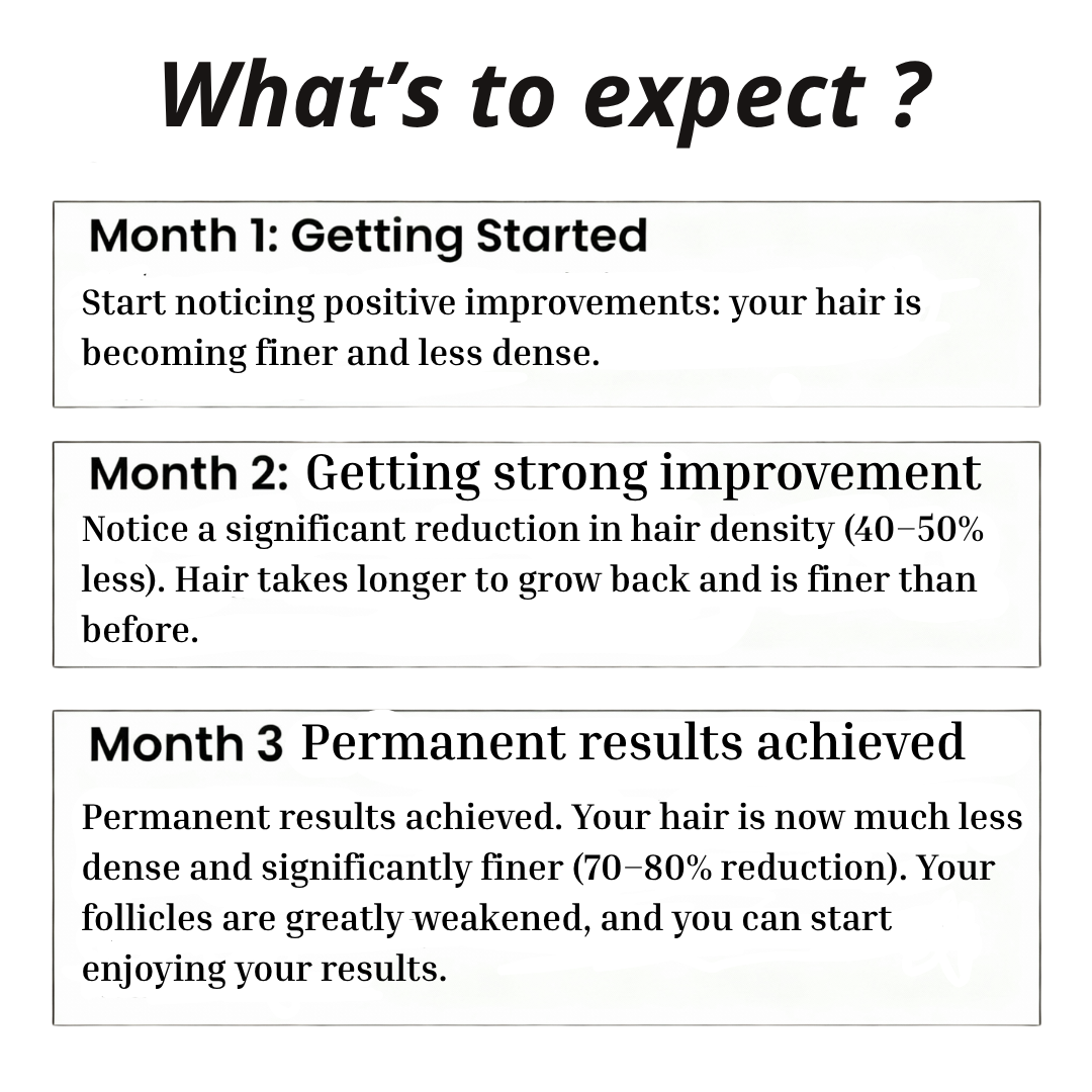 Opula - Permanent Hair Reduction Serum