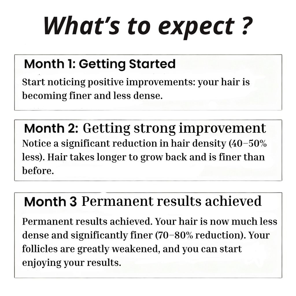 Opula - Permanent Hair Reduction Serum