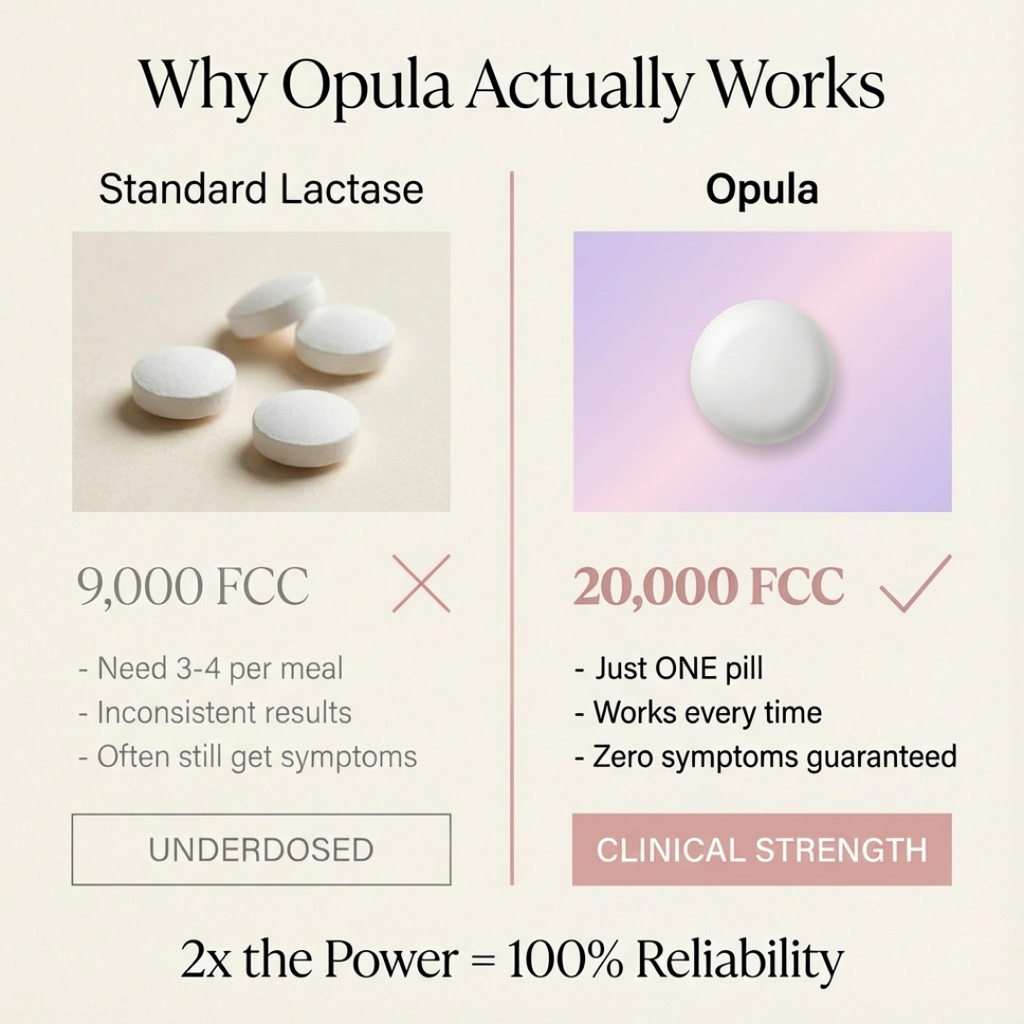 LactOpula - Ultra-strength formula