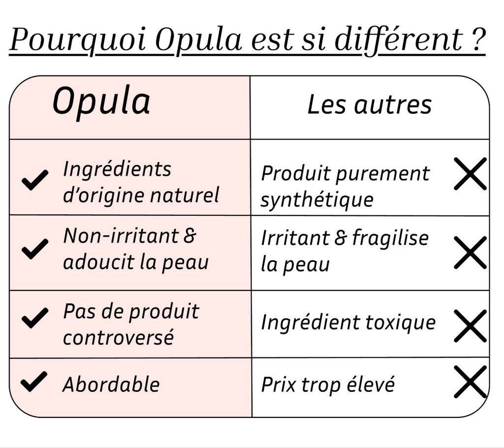 1 crème anti-âge décolleté (+ 1 offerte)