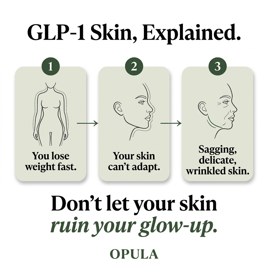 Opula - The Post-GLP-1 Rebuild Serum